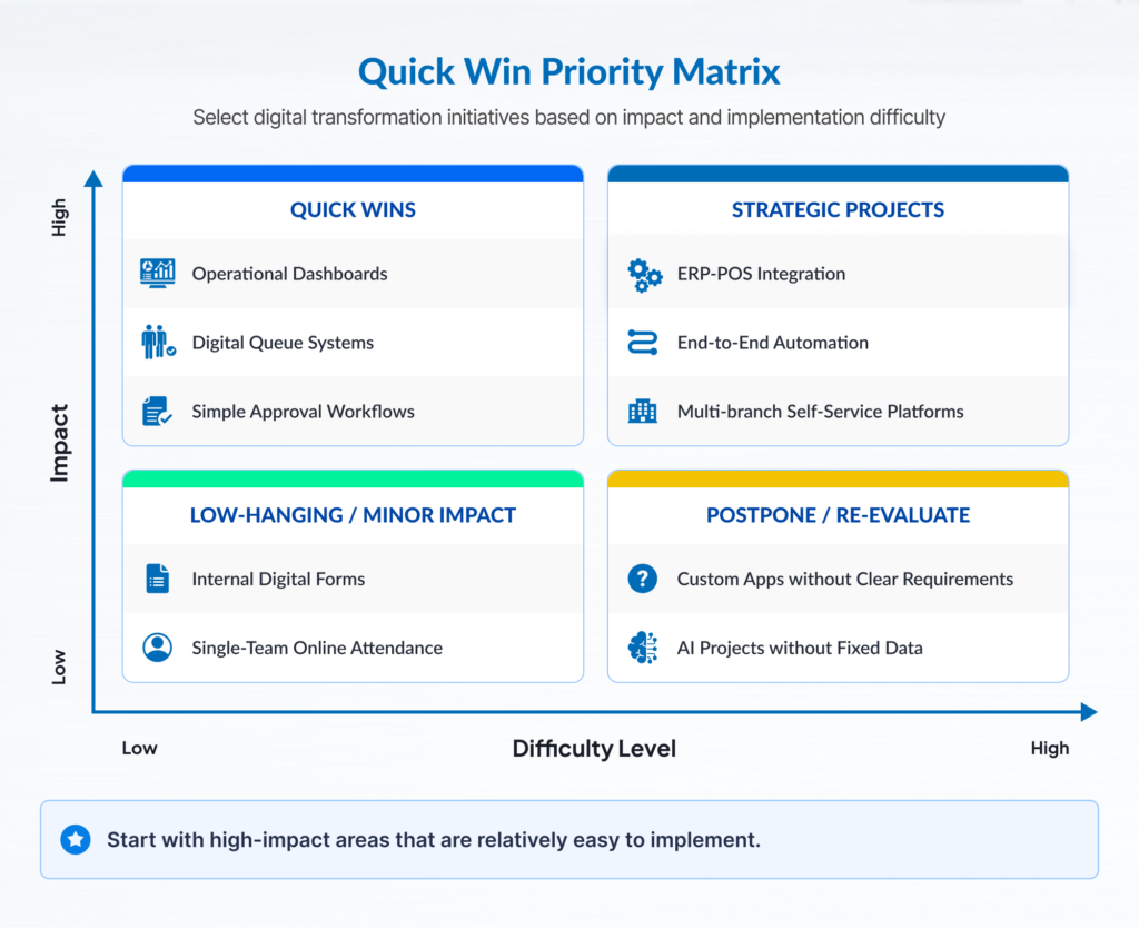 matriks prioritas quick win